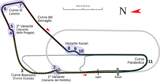 Italian Grand Prix